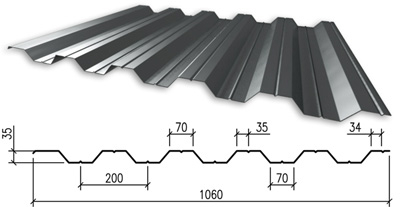 Профнастил оцинкованный НС35 1000x6000х0,45мм