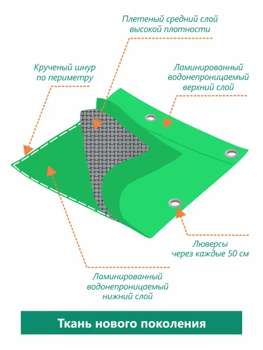 Тент 4х5м 120гр/м2