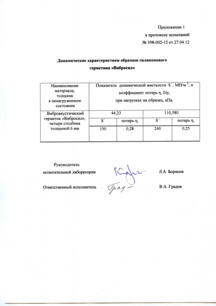 Вибросил (виброакустический герметик)