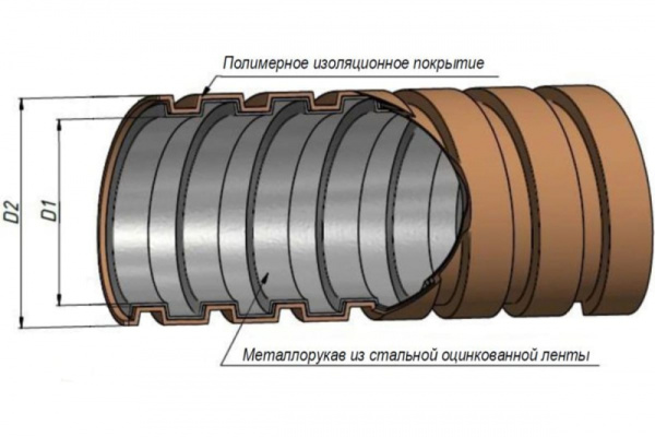 Металорукав Электрический в ПВХ изоляции 18 Протяж 50м.