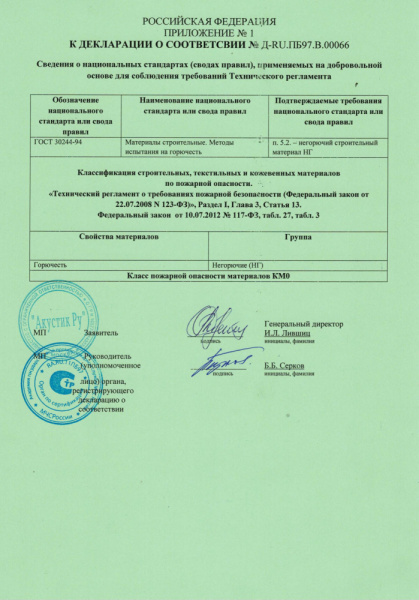 Шуманет-СК Neo Акустическая минплита 1250х600х50 мм в упаковке: 10 шт. 7,5м²