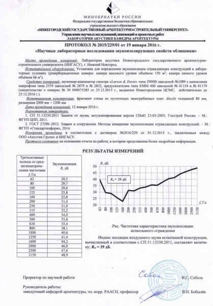 Панель звукоизоляционная Саундлайн-ПГП Супер, 1200х600х23 мм (0,72м2)