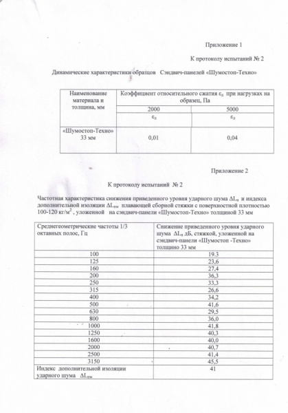 Шумостоп-техно 350, сэндвич-панель 1200х600х33 мм, 0,72 м2